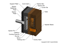 钣金加工相关工艺-压铸工艺知识的详细介绍-中山石家庄冯岩文化传播有限公司-石家庄冯岩文化传播有限公司
