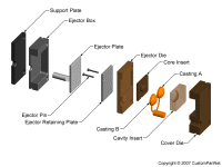 钣金加工相关工艺-压铸工艺知识的详细介绍-中山石家庄冯岩文化传播有限公司-石家庄冯岩文化传播有限公司