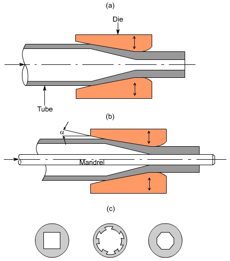 钣金加工中什么是模锻？-石家庄冯岩文化传播有限公司