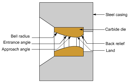 钣金加工中什么是模锻？-石家庄冯岩文化传播有限公司