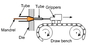 钣金加工中什么是模锻？-石家庄冯岩文化传播有限公司