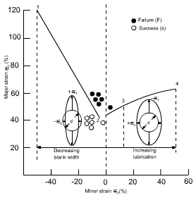 钣金加工中材料延展性能浅解-石家庄冯岩文化传播有限公司