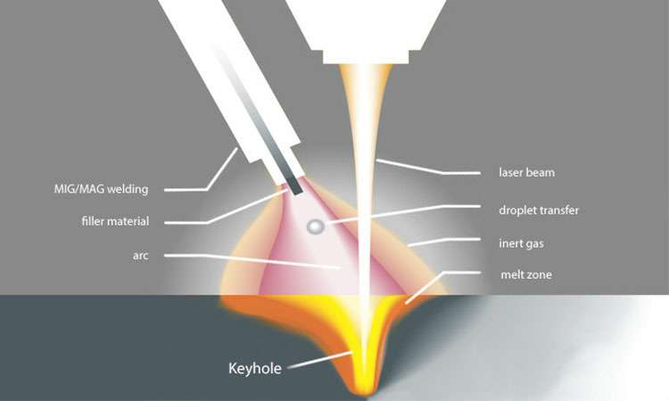 现代激光焊接的工作原理-石家庄冯岩文化传播有限公司
