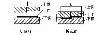 钣金加工中数控折弯加工零件范围及加工精度参数的详细解答-石家庄冯岩文化传播有限公司